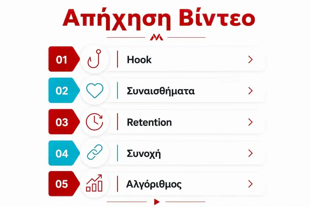 Εικονογραφημένος οδηγός με βασικά βήματα για να αυξήσετε την αλληλεπίδραση στα βίντεό σας