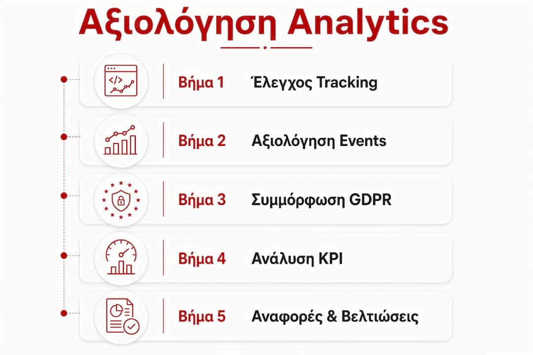 Εικονογραφημένος οδηγός με τα βασικά βήματα για την αξιολόγηση των δεδομένων και των αναλύσεων