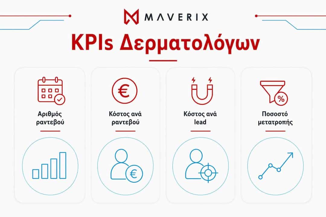 Γραφικό με τα βασικά μετρήσιμα μεγέθη για επιτυχημένες δερματολογικές καμπάνιες